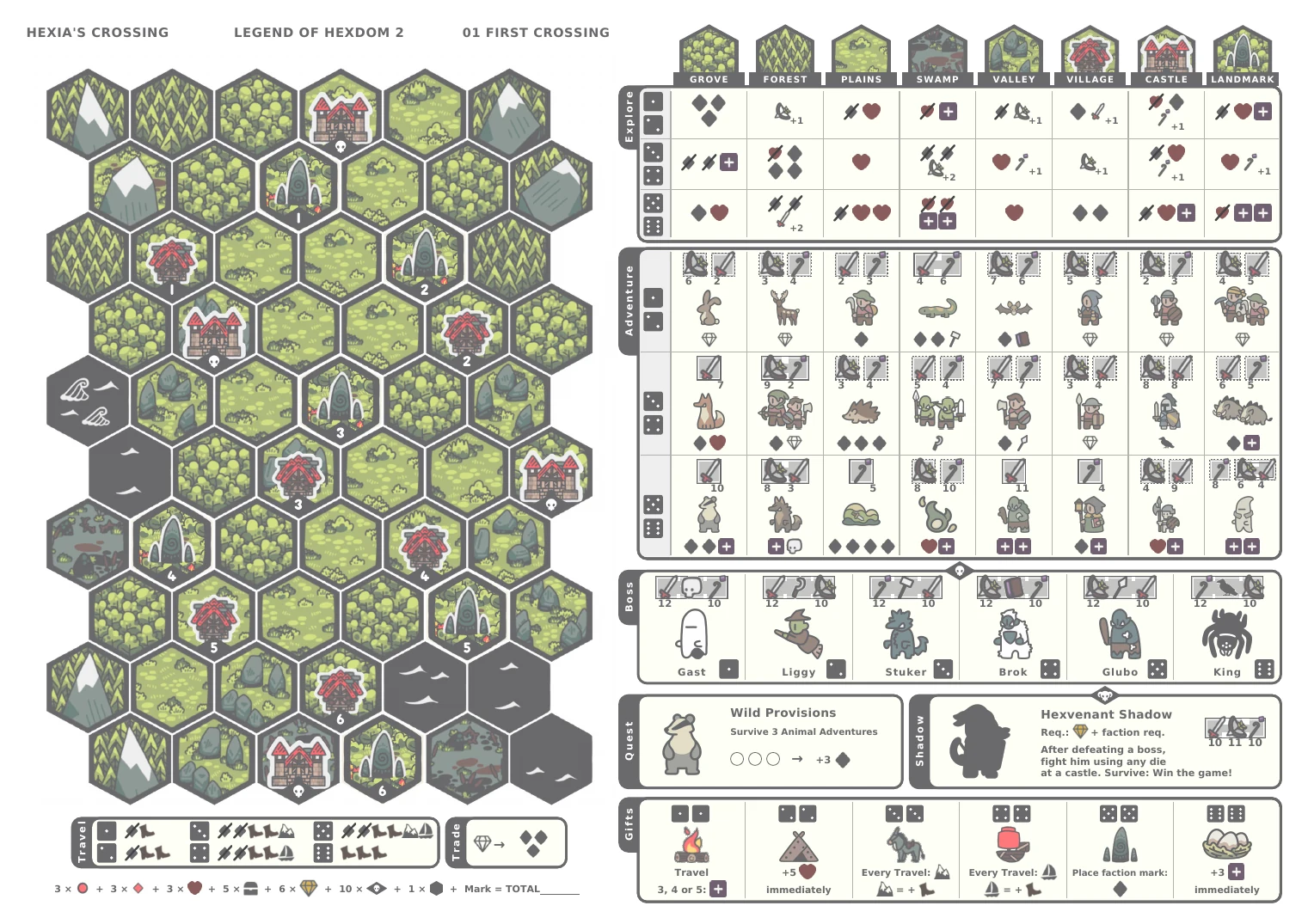 First Crossing, the current Hexia’s Crossing map sheet, with its illustrated hex map and encounter tables.